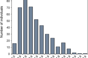 What Is The Population Of The Hawksbill Sea Turtle 2